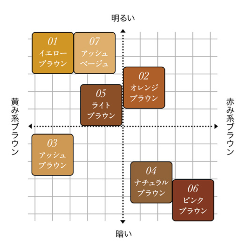 眉毛マスカラで簡単イメチェン おすすめプチプラ人気ランキングtop5 Ailey エイリー